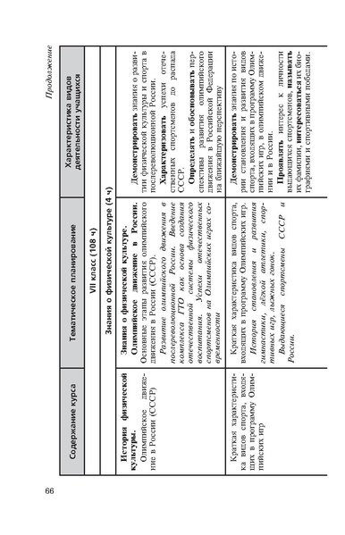 Файл:Физическая культура Матвеев А.П. 5-9 класс.pdf