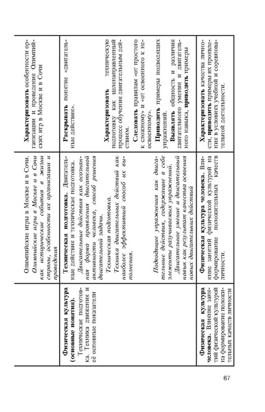 Файл:Физическая культура Матвеев А.П. 5-9 класс.pdf