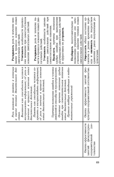 Файл:Физическая культура Матвеев А.П. 5-9 класс.pdf