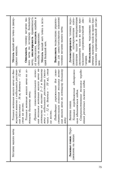 Файл:Физическая культура Матвеев А.П. 5-9 класс.pdf