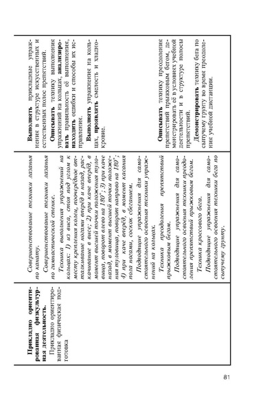 Файл:Физическая культура Матвеев А.П. 5-9 класс.pdf