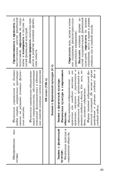 Файл:Физическая культура Матвеев А.П. 5-9 класс.pdf