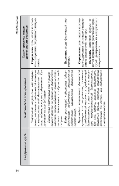 Файл:Физическая культура Матвеев А.П. 5-9 класс.pdf