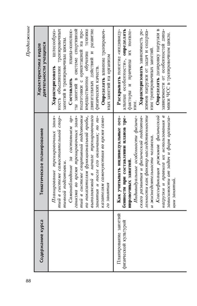 Файл:Физическая культура Матвеев А.П. 5-9 класс.pdf