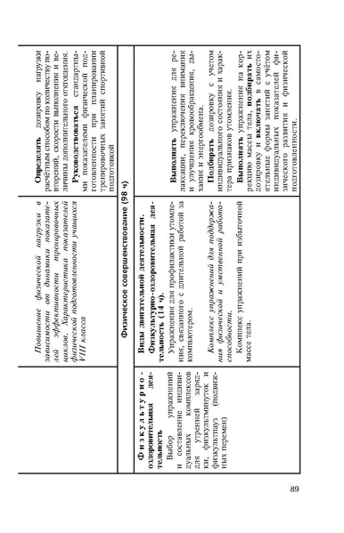 Файл:Физическая культура Матвеев А.П. 5-9 класс.pdf