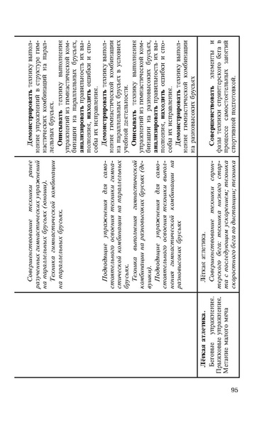 Файл:Физическая культура Матвеев А.П. 5-9 класс.pdf