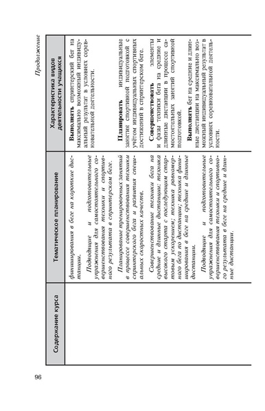 Файл:Физическая культура Матвеев А.П. 5-9 класс.pdf