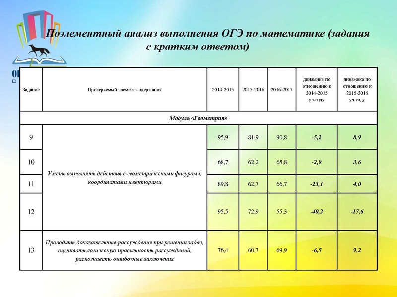 Файл:Анализ ОГЭ 2017г.pdf