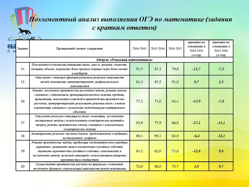 Файл:Анализ ОГЭ 2017г.pdf