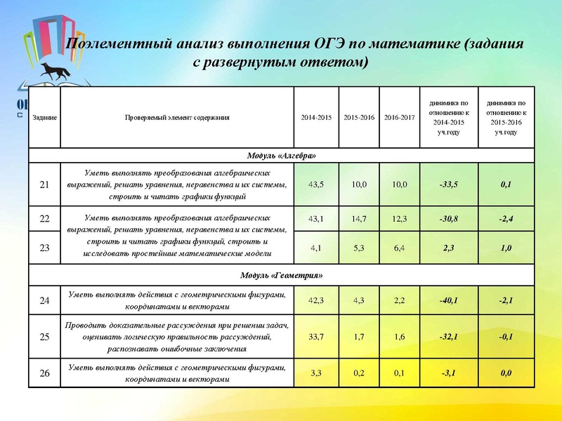 Файл:Анализ ОГЭ 2017г.pdf