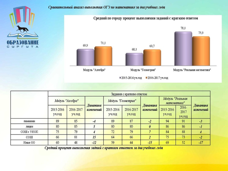 Файл:Анализ ОГЭ 2017г.pdf