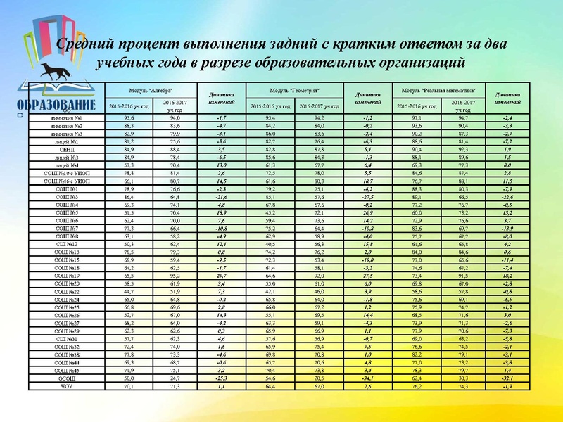 Файл:Анализ ОГЭ 2017г.pdf