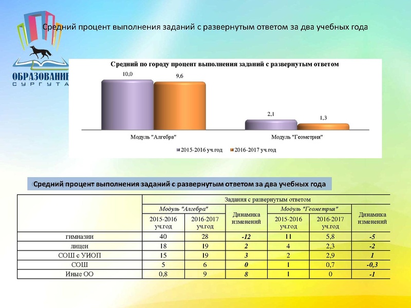 Файл:Анализ ОГЭ 2017г.pdf