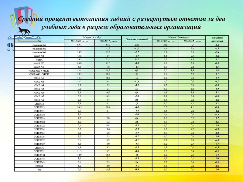 Файл:Анализ ОГЭ 2017г.pdf