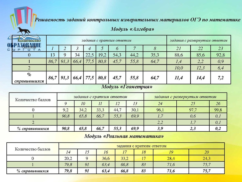 Файл:Анализ ОГЭ 2017г.pdf