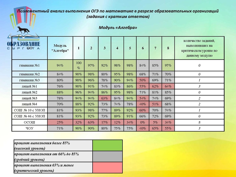 Файл:Анализ ОГЭ 2017г.pdf