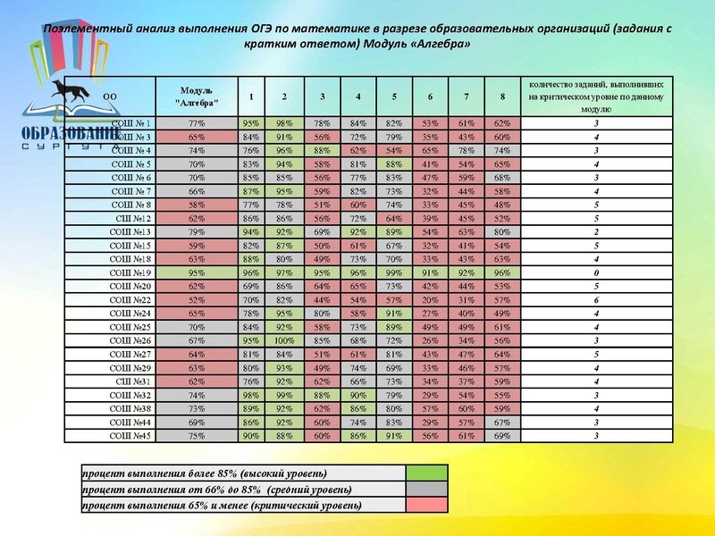 Файл:Анализ ОГЭ 2017г.pdf