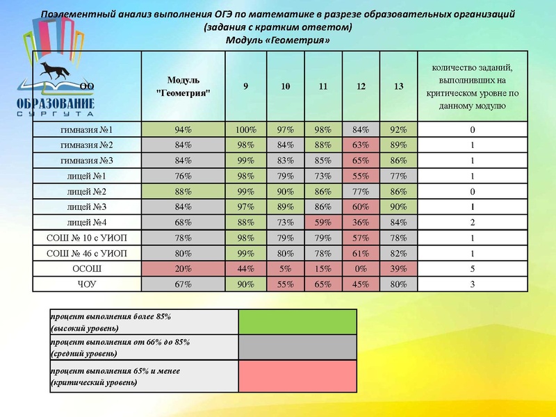 Файл:Анализ ОГЭ 2017г.pdf