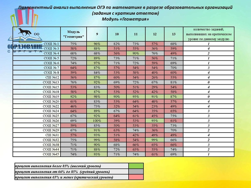 Файл:Анализ ОГЭ 2017г.pdf