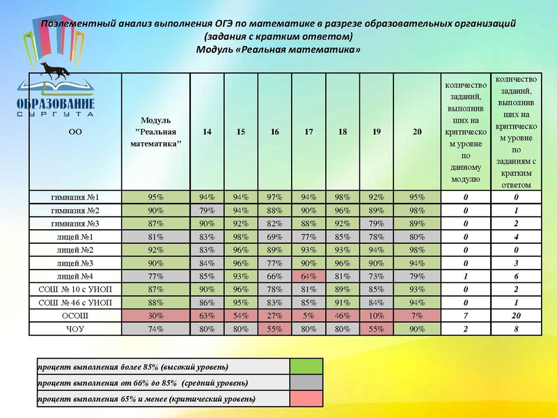 Файл:Анализ ОГЭ 2017г.pdf