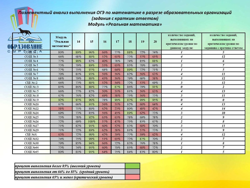 Файл:Анализ ОГЭ 2017г.pdf