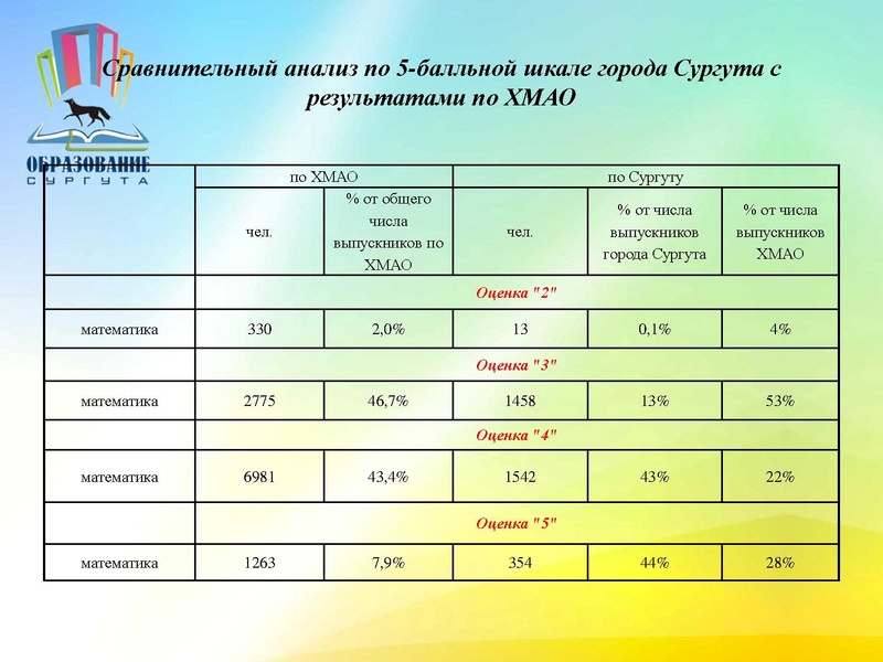 Файл:Анализ ОГЭ 2017г.pdf