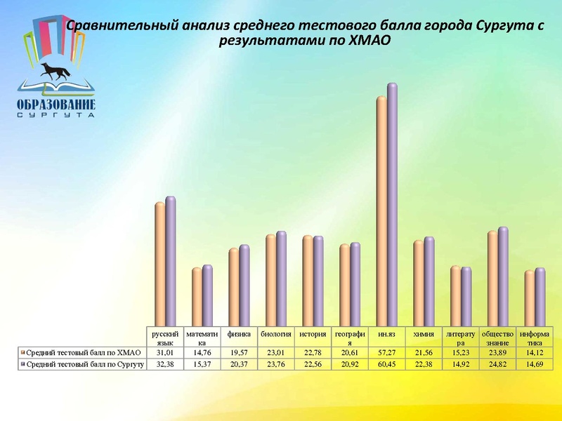 Файл:Анализ ОГЭ 2017г.pdf