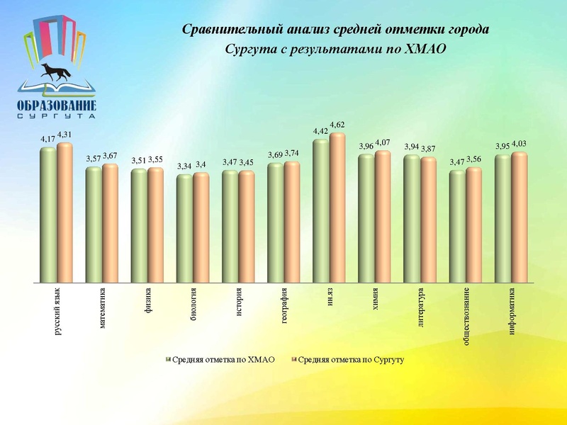 Файл:Анализ ОГЭ 2017г.pdf