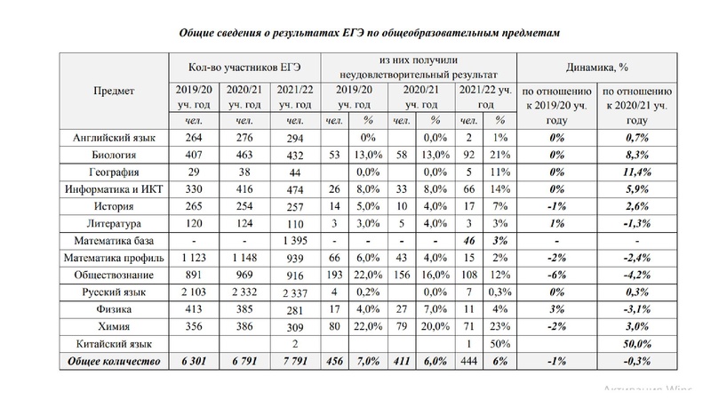 Файл:ГМО 02.11.2022.pdf