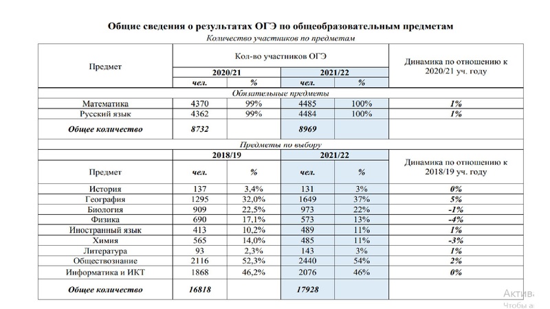 Файл:ГМО 02.11.2022.pdf
