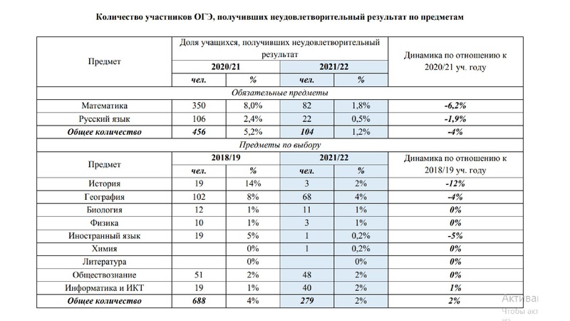 Файл:ГМО 02.11.2022.pdf