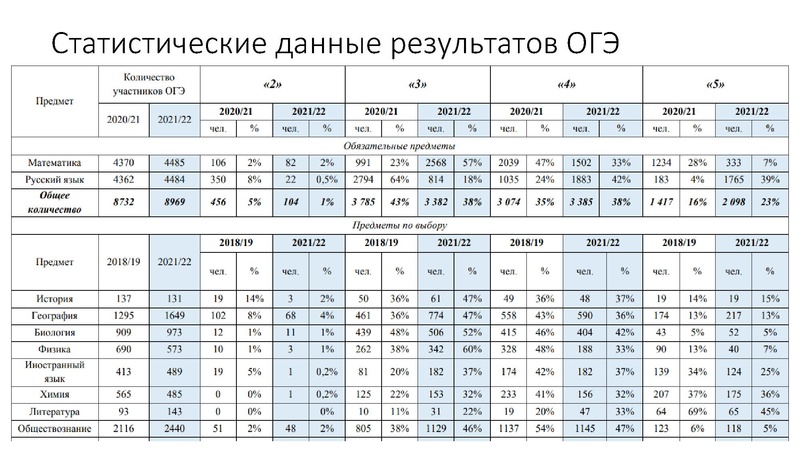Файл:ГМО 02.11.2022.pdf