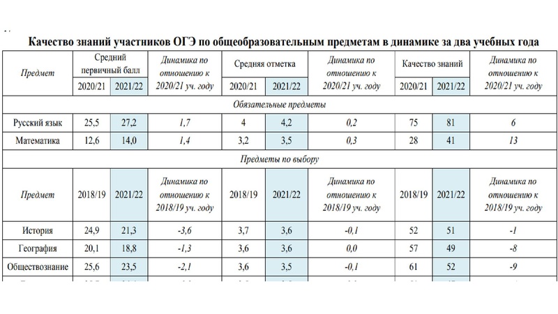 Файл:ГМО 02.11.2022.pdf