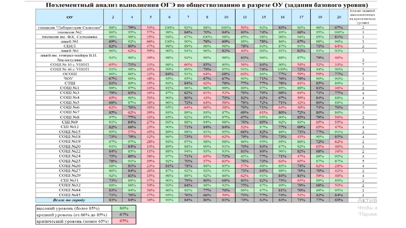 Файл:ГМО 02.11.2022.pdf