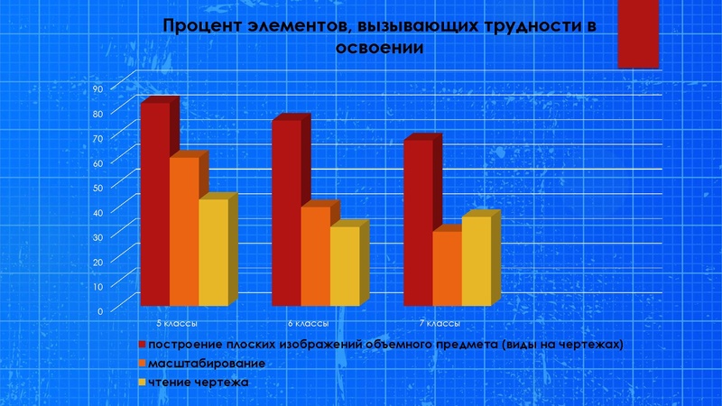 Файл:Графические изображения. Родыгин С.Д. 24.02.2026.pdf