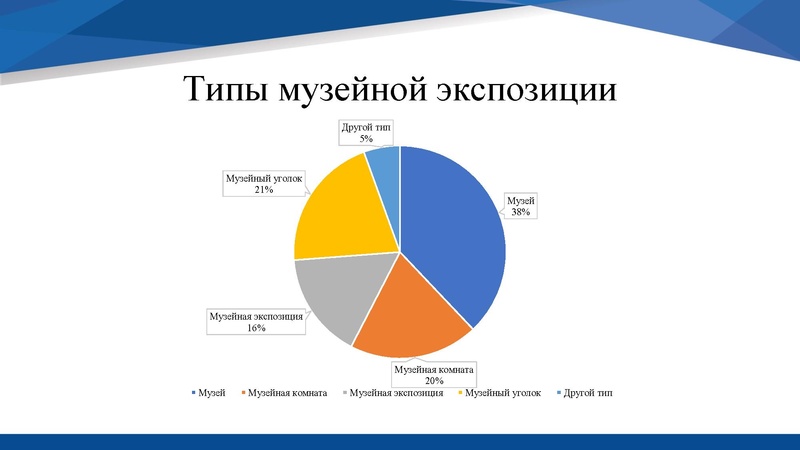 Файл:Перон презентация.pdf