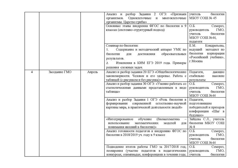 Файл:План работы ГМО учителей биологии и экологии на 20182019уч.г.pdf