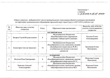 Файл:Приказ по итогам МЭВОШ 2015-2016 уч. г.pdf