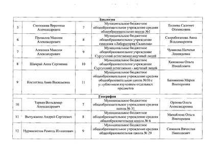 Файл:Приказ по итогам МЭВОШ 2015-2016 уч. г.pdf
