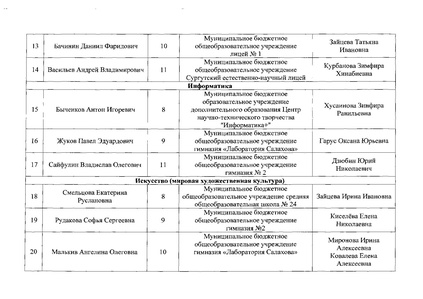 Файл:Приказ по итогам МЭВОШ 2015-2016 уч. г.pdf