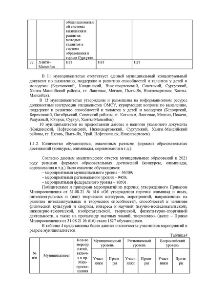 Файл:Анализ результатов мониторинга системы ВПиР талантов в 2021 году.pdf