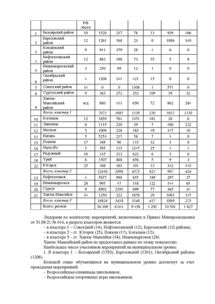 Файл:Анализ результатов мониторинга системы ВПиР талантов в 2021 году.pdf