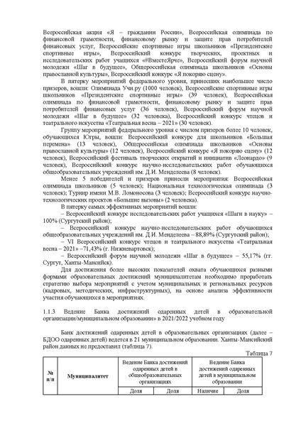 Файл:Анализ результатов мониторинга системы ВПиР талантов в 2021 году.pdf
