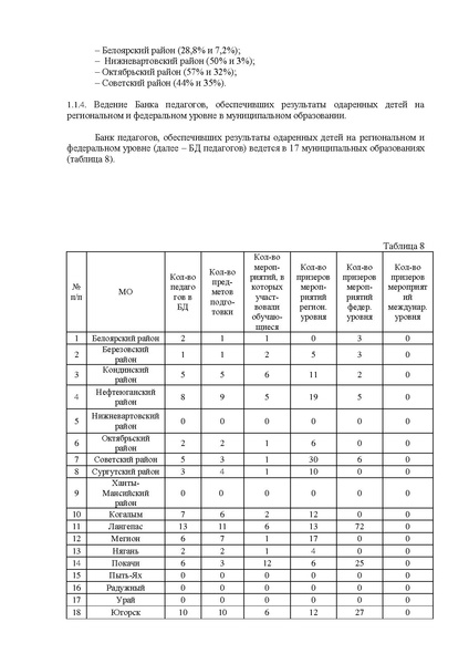 Файл:Анализ результатов мониторинга системы ВПиР талантов в 2021 году.pdf