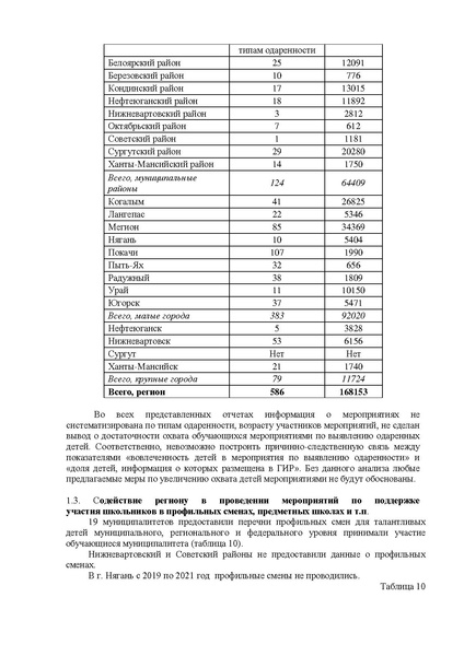 Файл:Анализ результатов мониторинга системы ВПиР талантов в 2021 году.pdf