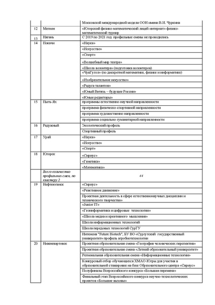 Файл:Анализ результатов мониторинга системы ВПиР талантов в 2021 году.pdf