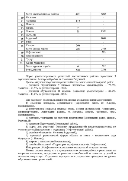 Файл:Анализ результатов мониторинга системы ВПиР талантов в 2021 году.pdf