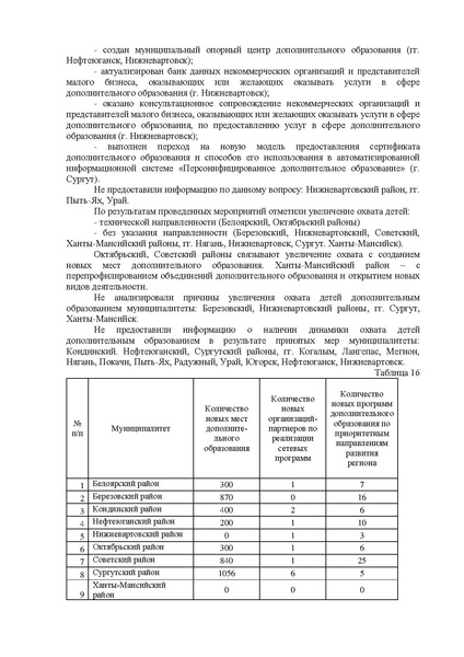 Файл:Анализ результатов мониторинга системы ВПиР талантов в 2021 году.pdf
