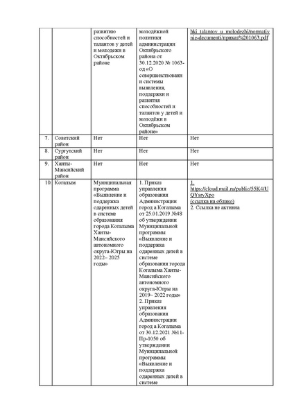 Файл:Анализ результатов мониторинга системы ВПиР талантов в 2021 году.pdf