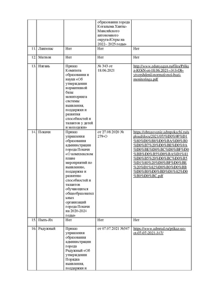 Файл:Анализ результатов мониторинга системы ВПиР талантов в 2021 году.pdf
